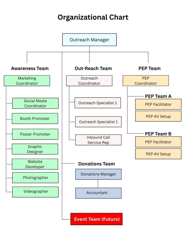 Org Chart